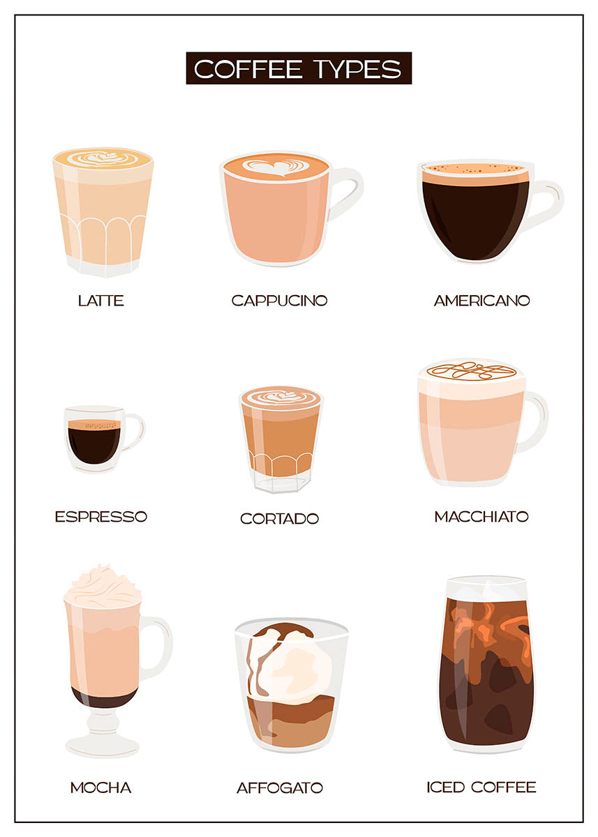 Illustrated poster displaying eight different types of coffee: Latte, Cappuccino, Americano, Espresso, Cortado, Macchiato, Mocha, and Iced Coffee, each with its own distinctive cup and style of preparation
