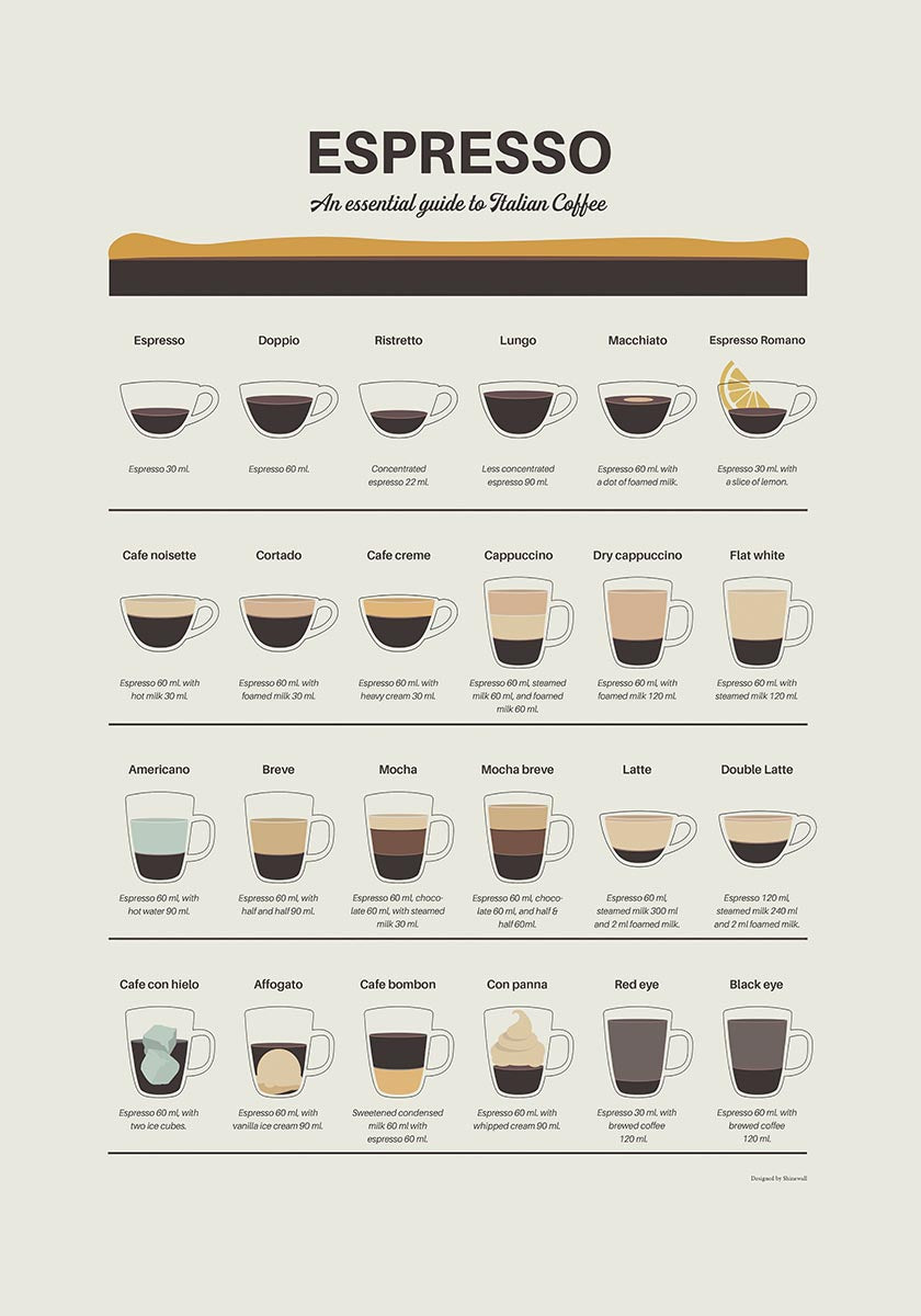 Minimalist coffee poster displaying 24 Italian coffee drinks with illustrated cups and ingredient details, including Espresso, Latte, and Cappuccino