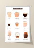 Coffee types poster