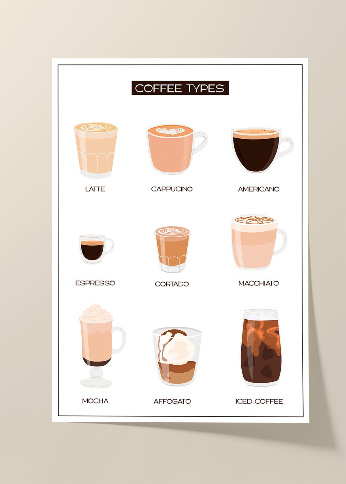 Coffee types poster