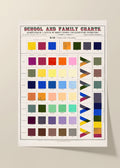 School and family charts II poster