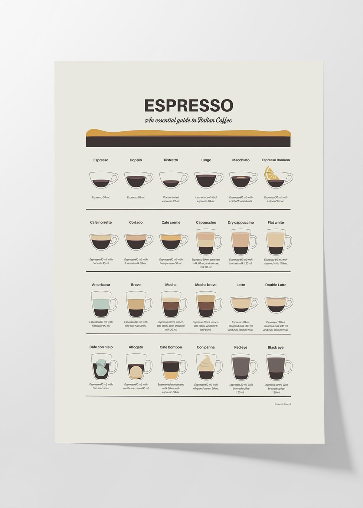 Italian coffee poster