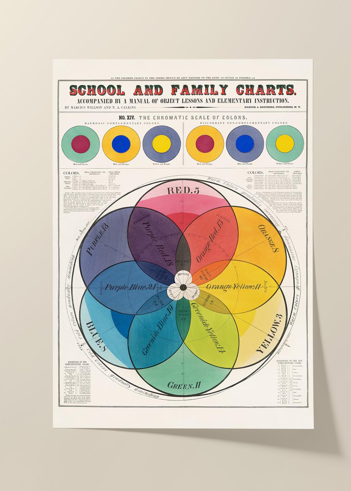 School and family charts poster