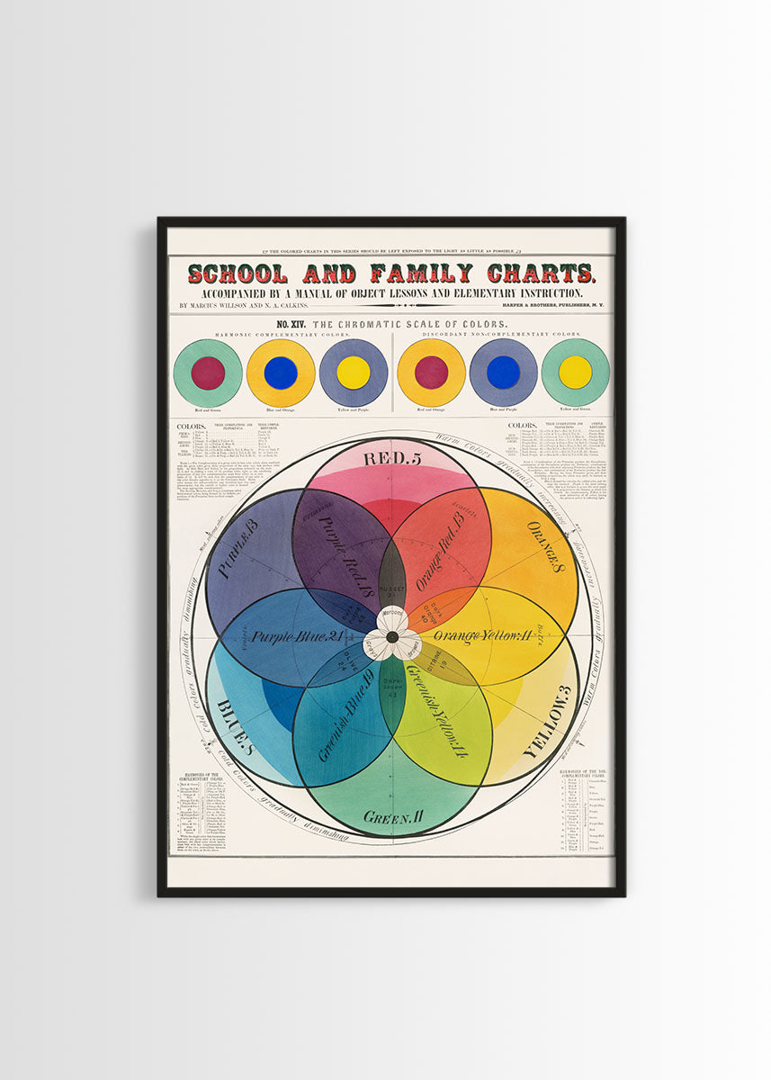School and family charts poster